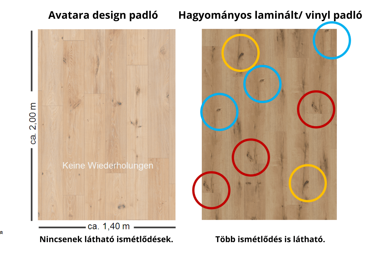 Avatara design padló felületi ismétlődések